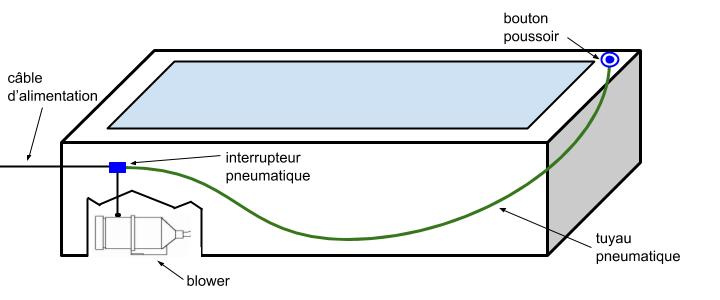 Pneumatische Steuerungen Pneumatische Steuerungen
