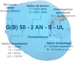 Understanding Genesis blower part numbers